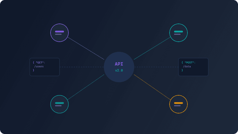 API Development & Integration